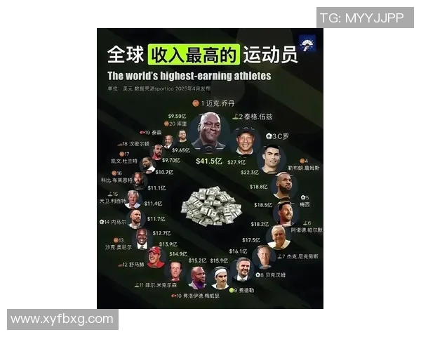 2023年全球体育明星薪金排名揭晓谁是收入最高的运动员